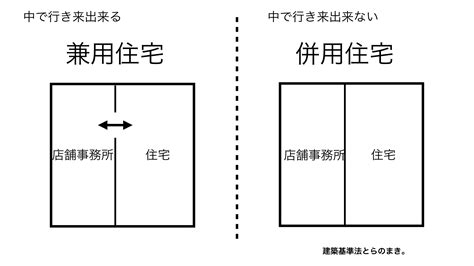 事務所 住宅|兼用住宅とは｜店舗兼住宅の建築基準法の用途制限【 